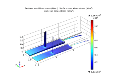 اتصال پوسته‌ها و تیرها - کامسول