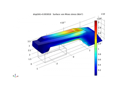 تجزیه و تحلیل تماس با قلاب اسنپ با استفاده از فرمول پنالتی - کامسول
