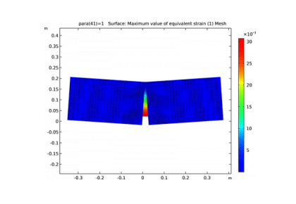 شکافتگی یک تیر شکاف‌دار - کامسول