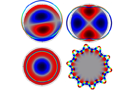 منحنی‌های پراکندگی برای یک لوله الاستیک پر از مایع