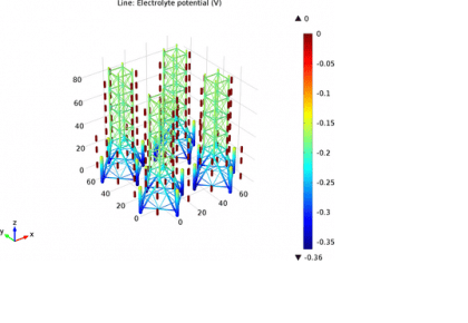 محافظت از خوردگی سکوهای نفتی چندگانه-کامسول