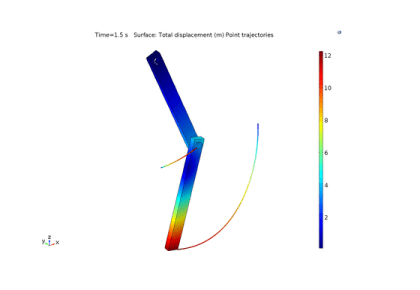 دینامیک آونگ دوگانه - کامسول