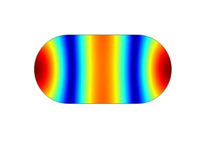 ویژه‌حالات در صداخفه‌کن - کامسول