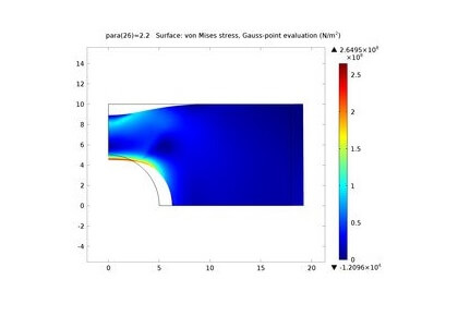 تجزیه و تحلیل الاستوپلاستیک صفحۀ سوراخ - کامسول