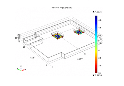 پیش‌بینی فرسودگی حرارتی مبتنی بر انرژی در یک آرایه شبکه توپی - کامسول