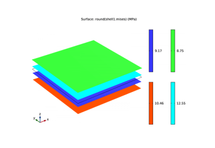 پیش‌بینی شکست در یک پوسته لایه‌ای - کامسول