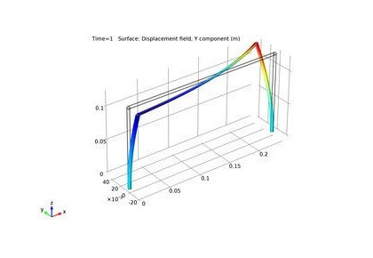ساز و کار چهار نوار با نقص مونتاژ - کامسول