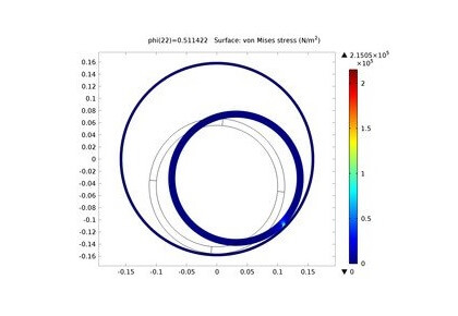 اصطکاک بین حلقه‌های مماس - کامسول