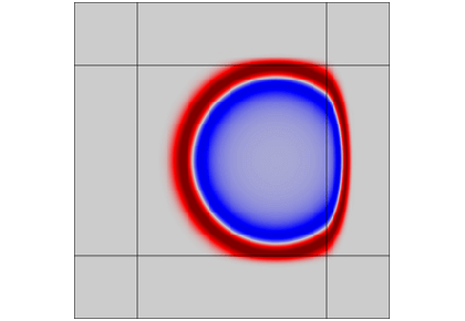 پالس گاؤسی در جریان یکنواخت دوبعدی: معادله موج همرفت و لایه‌های جاذب - کامسول