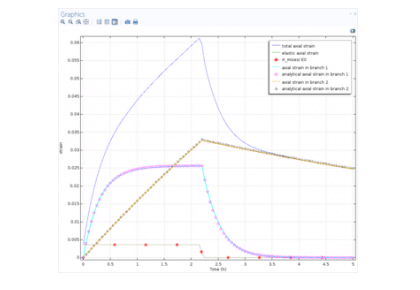 مواد ویسکوالاستیک کلوین تعمیم‌یافته - کامسول