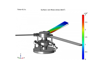 ساز و کار شلاق هلیکوپتر - کامسول