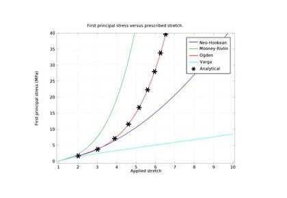 تورم یک بادکنک لاستیکی کروی - کامسول