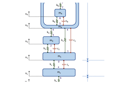مدل توده‌ای از بدن انسان - کامسول