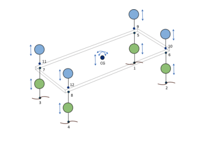 مدل توده‌ای سیستم تعلیق خودرو - کامسول