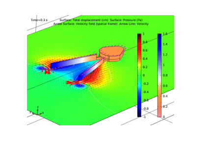 مکانیسم شناور در سیال - کامسول
