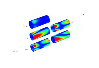 میکرومکانیک و تحلیل استرس یک سیلندر کامپوزیت - کامسول