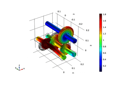 مدل‌سازی روتورهای چرخ‌دنده‌ای - کامسول