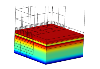 مواد متخلخل چندلایه: امواج Poroelastic با تلفات حرارتی و چسبناکی (مدل Biot-Allard) - کامسول