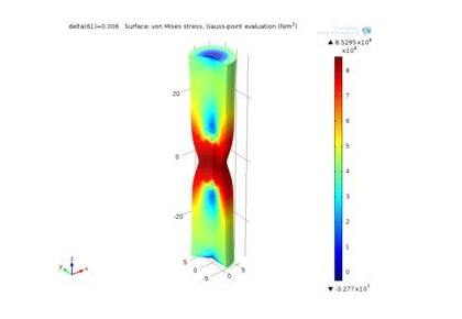 باریک‌شدگی نوار فلزی الاستوپلاستیک - کامسول