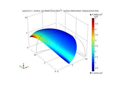 پوسته نیمکره فشرده - کامسول