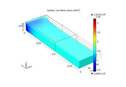 مدل فوق‌کشسان چندجمله‌ای - کامسول