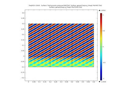 جاذب متخلخل - کامسول