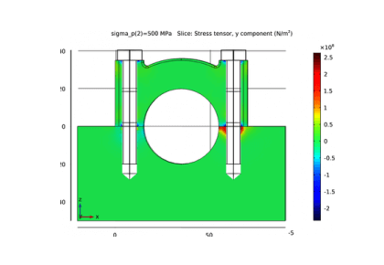 پیچ و مهره‌های درپوش اصلی بلبرینگ - کامسول