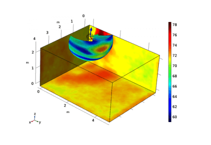 پرتو آکوستیک با منبع سه‌بعدی استخراج‌شده از محوطه بلندگوی خالی - کامسول