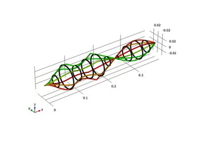 روتورهای متصل‌شده توسط جفت‌کننده نواری - کامسول