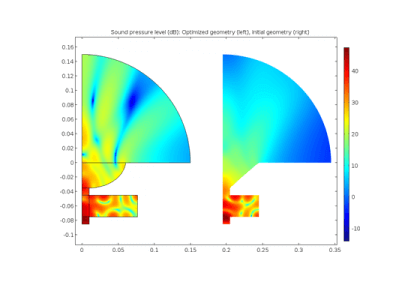 بهینه‌سازی شکل یک موجبر بلندگو - کامسول