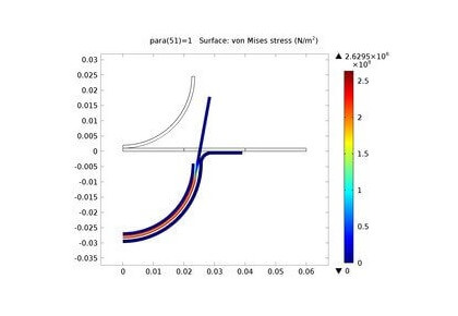 شکل‌گیری ورقه فلزی - کامسول