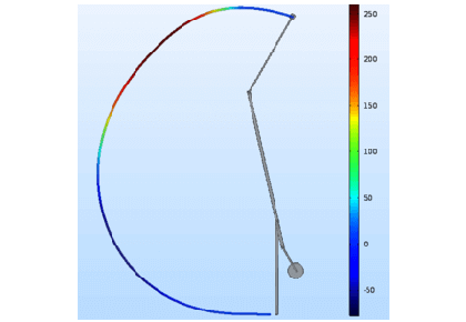 شبیه‌سازی منجنیق با وزنه تعادل - کامسول
