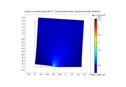 ترک لبه‌ای منفرد - کامسول