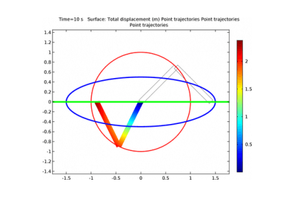 مکانیزم میل لنگ - کامسول