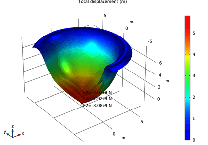 درپوش کروی با بار نقطه‌ای مرکزی
