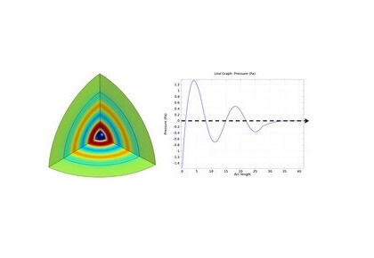 مبدل پیزواکوستیک کروی