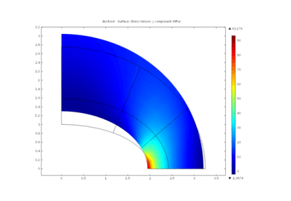 تجزیه و تحلیل تنش یک غشای بیضوی