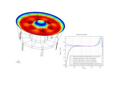 میکروفن چگالنده Brüel & Kjær 4134