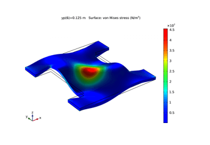 انبساط حرارتی پوسته کامپوزیت چندلایه