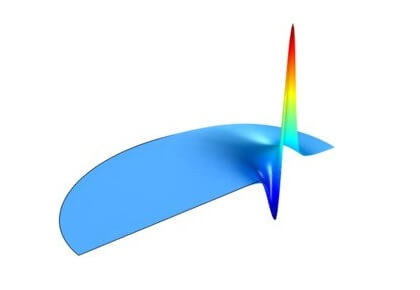انفجار گاؤسی گذرا