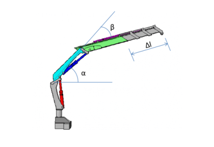 تحلیلگر جرثقیل سوار شده روی کامیون