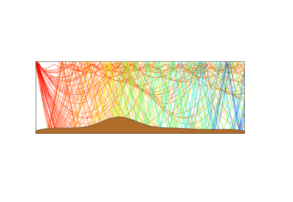 آموزش ردیابی اشعه زیر آب در زیر هندسه متقارن محوری دوبعدی