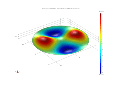 غشای ارتعاشی