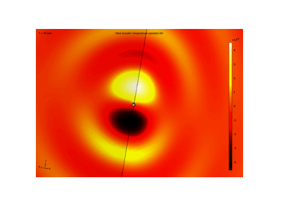 ذرات ارتعاشی در آب