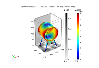 لرزش در مونتاژ ماشین لباسشویی