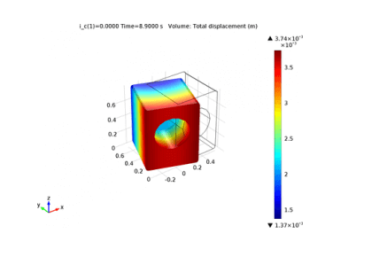 ناپایداری گردش در ماشین لباسشویی