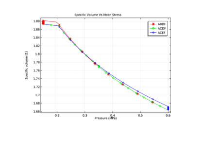 مسیرهای مرطوب و خشک کردن برای خاک‌های اشباع شده جزئی با مدل اساسی بارسلونای گسترش‌یافته