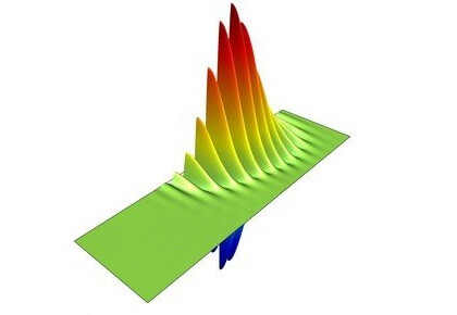 تولید هماهنگ دوم پرتو گاوسی (RF)