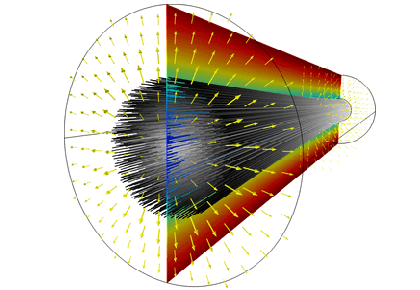 واگرایی پرتو الکترونی به دلیل خود پتانسیل - کامسول