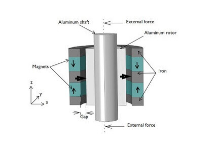 بلبرینگ الکترودینامیکی - کامسول